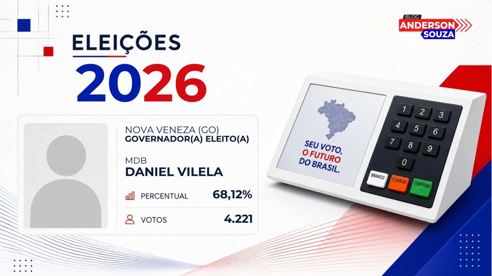 Daniel Vilela · Eleições 2026: Daniel Vilela, do MDB, vence eleição para o Governo de Nova Veneza no 1º turno