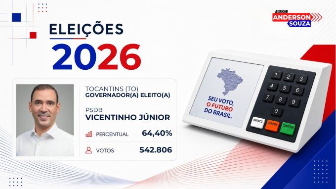 Vicentinho Júnior · Eleições 2026: Vicentinho Júnior, do PSDB, é eleito matematicamente para o Governo de Tocantins