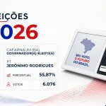 Jerônimo Rodrigues · Eleições 2026: Jerônimo Rodrigues, do PT, vence eleição para o Governo de Cafarnaum no 1º turno