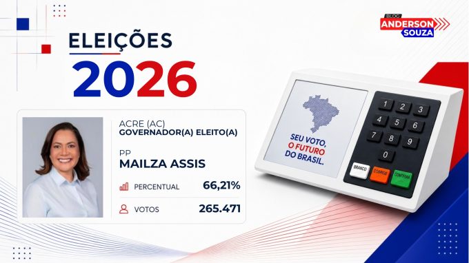 Mailza Assis · Eleições 2026: Mailza Assis, do PP, é eleito matematicamente para o Governo de Acre