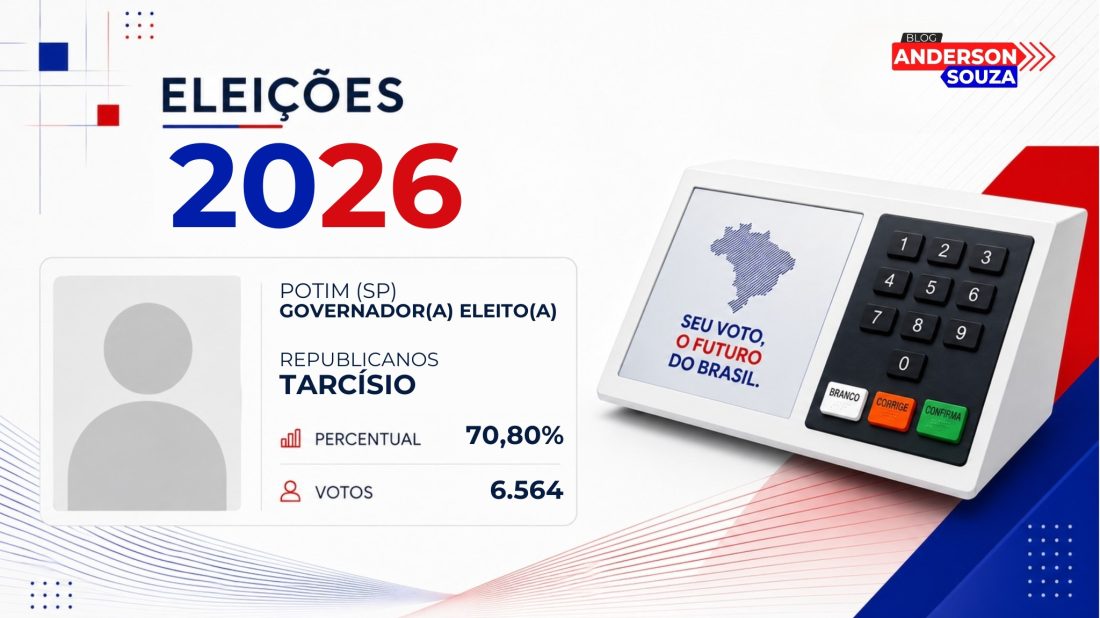 Tarcísio · Eleições 2026: Tarcísio, do REPUBLICANOS, vence eleição para o Governo de Potim no 1º turno