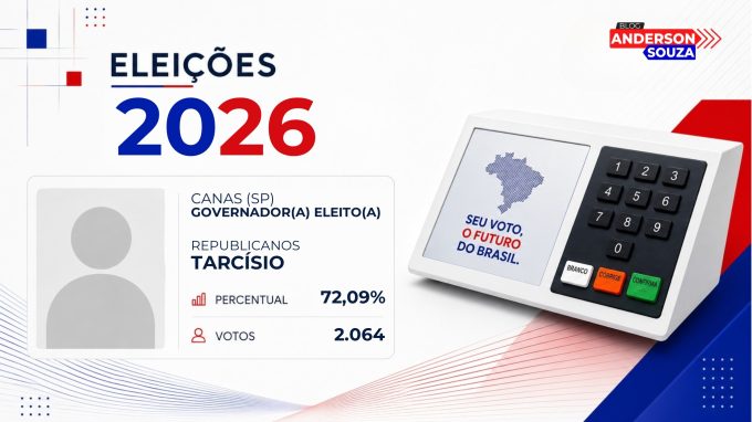 Tarcísio · Eleições 2026: Tarcísio, do REPUBLICANOS, vence eleição para o Governo de Canas no 1º turno