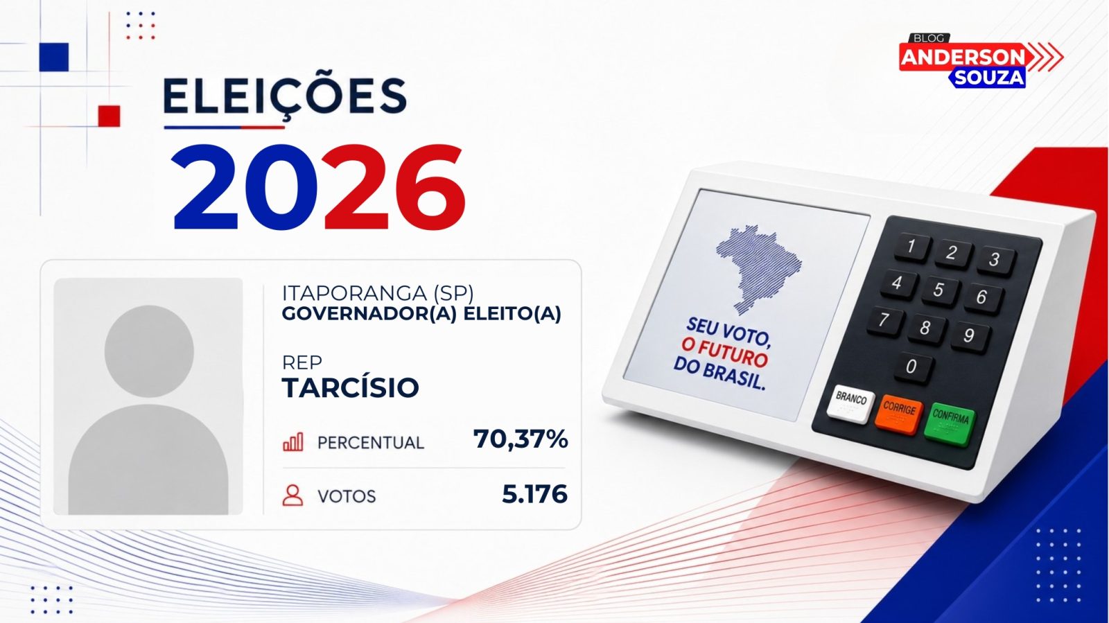 Tarcísio · Eleições 2026: Tarcísio, do REP, vence eleição para o Governo de Itaporanga no 1º turno