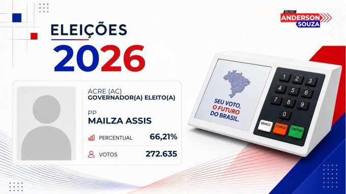 Mailza Assis · Eleições 2026: Mailza Assis, do PP, vence eleição para o Governo de Acre no 2º turno