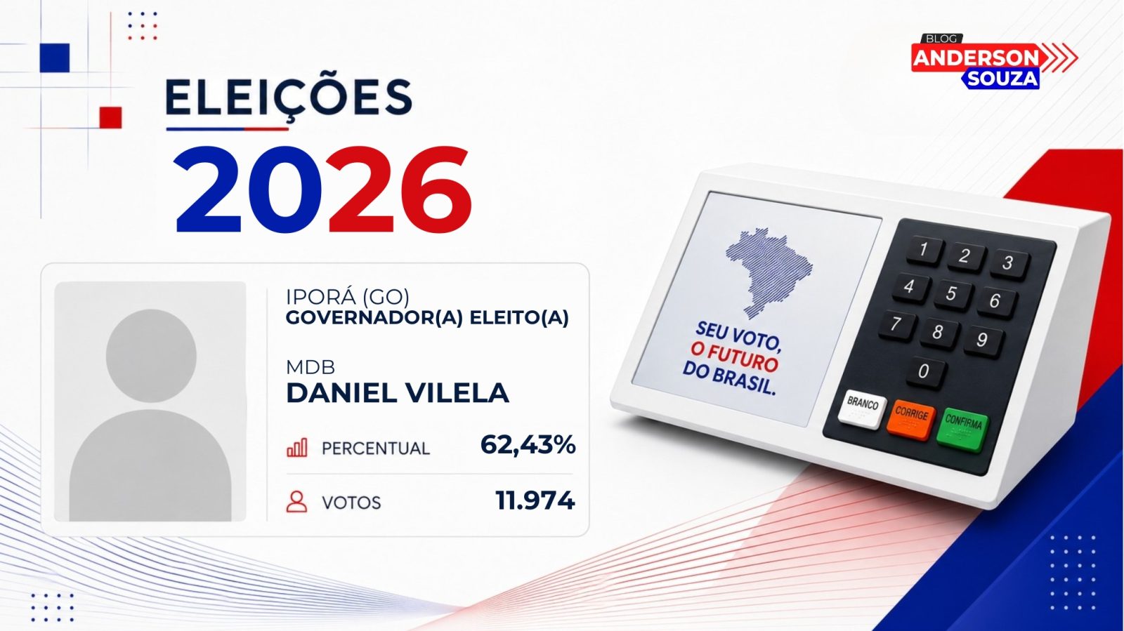 Daniel Vilela · Eleições 2026: Daniel Vilela, do MDB, é eleito matematicamente para o Governo de Iporá