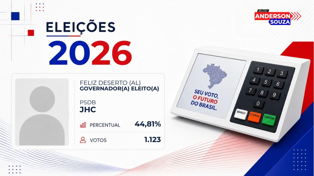 Jhc · Eleições 2026: Jhc, do PSDB, vence eleição para o Governo de Feliz Deserto no 1º turno