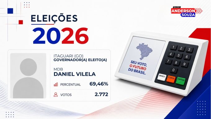 Daniel Vilela · Eleições 2026: Daniel Vilela, do MDB, vence eleição para o Governo de Itaguari no 1º turno