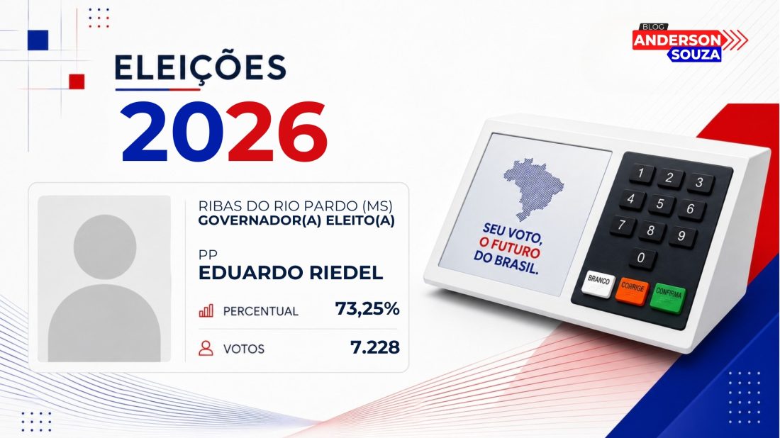 Eduardo Riedel · Eleições 2026: Eduardo Riedel, do PP, vence eleição para o Governo de Ribas do Rio Pardo no 1º turno