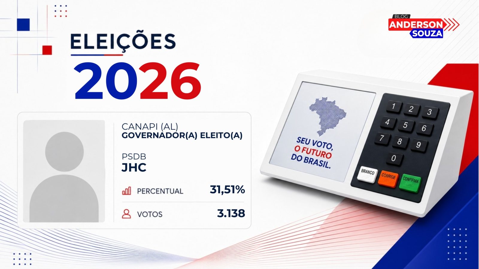Jhc · Eleições 2026: Jhc, do PSDB, vence eleição para o Governo de Canapi no 1º turno