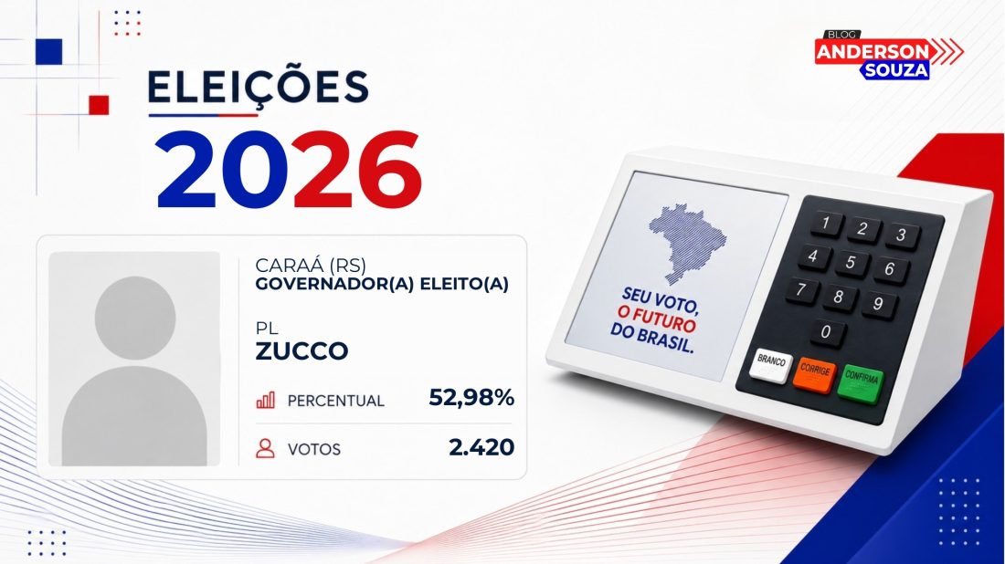 Zucco · Eleições 2026: Zucco, do PL, vence eleição para o Governo de Caraá no 1º turno