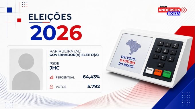 Jhc · Eleições 2026: Jhc, do PSDB, vence eleição para o Governo de Paripueira no 1º turno