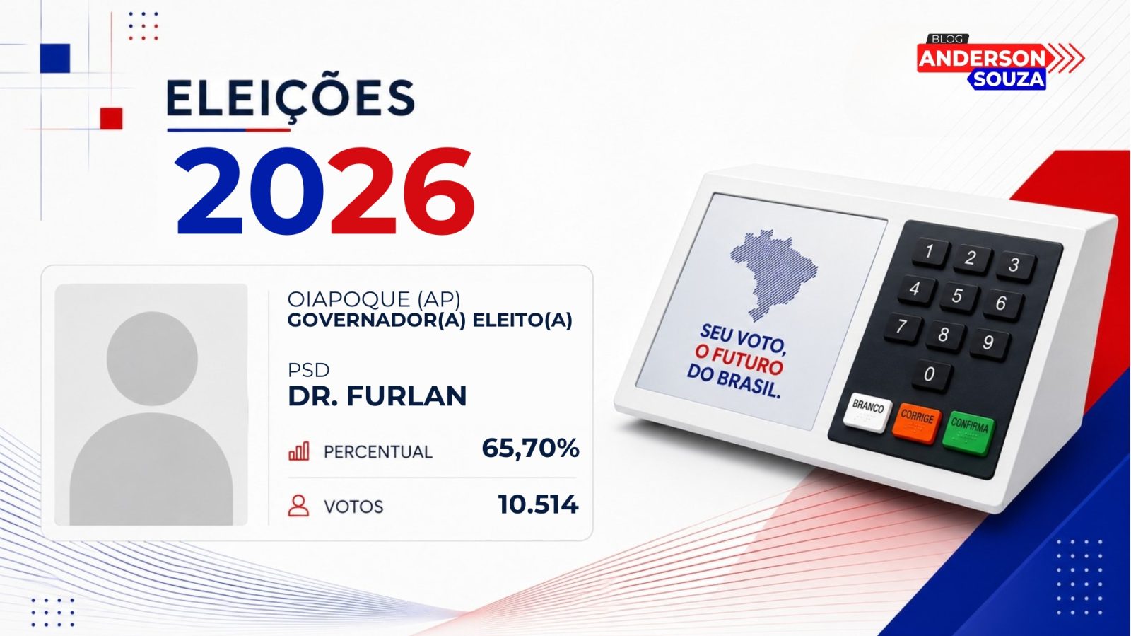 Dr. Furlan · Eleições 2026: Dr. Furlan, do PSD, vence eleição para o Governo de Oiapoque no 1º turno