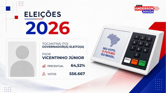 Vicentinho Júnior · Eleições 2026: Vicentinho Júnior, do PSDB, é eleito matematicamente para o Governo de Tocantins