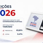 Tarcísio · Eleições 2026: Tarcísio, do REPUBLICANOS, vence eleição para o Governo de Ribeirão Bonito no 1º turno