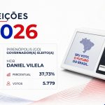 Daniel Vilela · Eleições 2026: Daniel Vilela, do MDB, é eleito matematicamente para o Governo de Pirenópolis