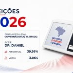 Dr. Daniel · Eleições 2026: Dr. Daniel, do PODE, vence eleição para o Governo de Primavera no 1º turno