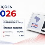 Marcos Rogério · Eleições 2026: Marcos Rogério, do PL, vence eleição para o Governo de Castanheiras no 1º turno