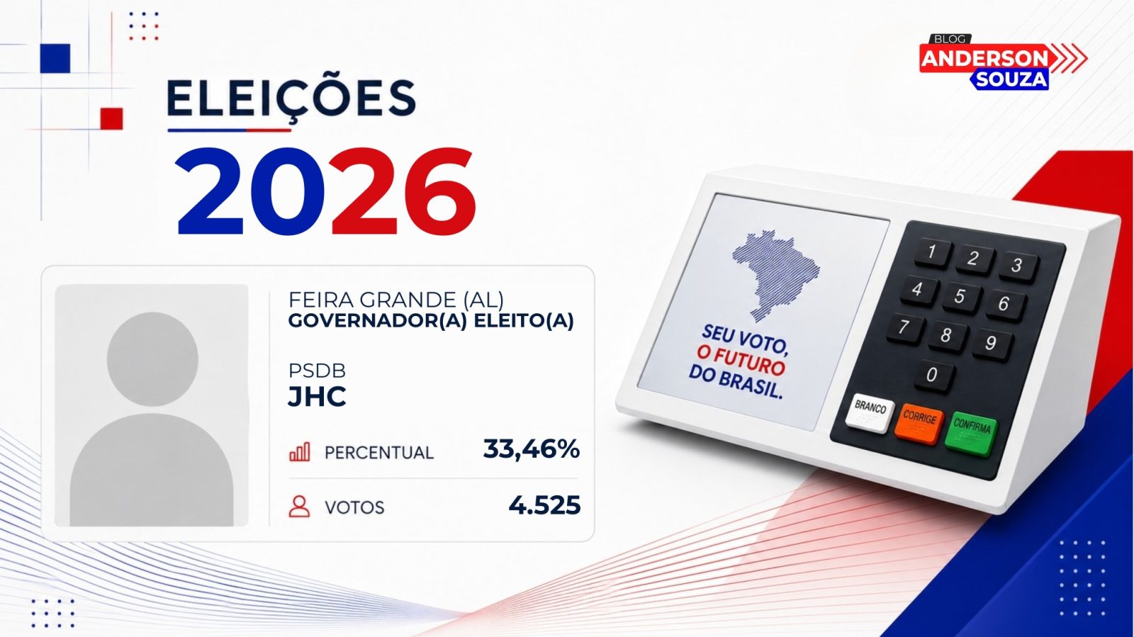 Jhc · Eleições 2026: Jhc, do PSDB, vence eleição para o Governo de Feira Grande no 1º turno