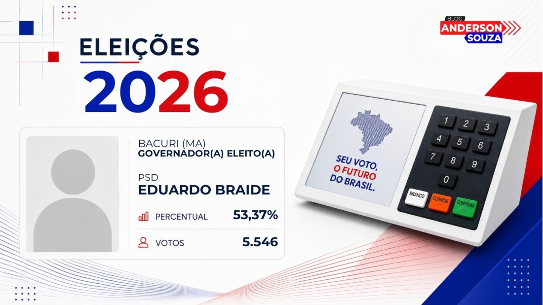 Eduardo Braide · Eleições 2026: Eduardo Braide, do PSD, é eleito matematicamente para o Governo de Bacuri