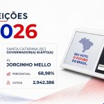 Jorginho Mello · Eleições 2026: Jorginho Mello, do PL, vence eleição para o Governo de Santa Catarina no 1º turno