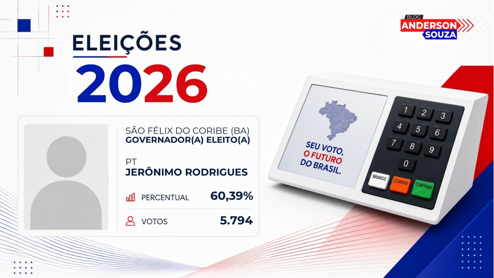 Jerônimo Rodrigues · Eleições 2026: Jerônimo Rodrigues, do PT, vence eleição para o Governo de São Félix do Coribe no 1º turno