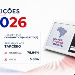 Tarcísio · Eleições 2026: Tarcísio, do REPUBLICANOS, vence eleição para o Governo de Urupês no 1º turno