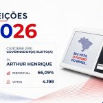 Arthur Henrique · Eleições 2026: Arthur Henrique, do PL, vence eleição para o Governo de Caroebe no 1º turno