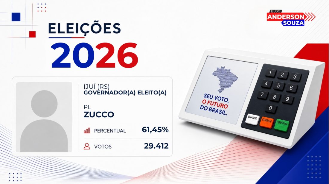 Zucco · Eleições 2026: Zucco, do PL, vence eleição para o Governo de Ijuí no 1º turno