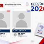 Allyson · Allyson e Cadu de Lula vão disputar o 2º turno no Rio Grande do Norte