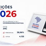 Jhc · Eleições 2026: Jhc, do PSDB, vence eleição para o Governo de Água Branca no 1º turno