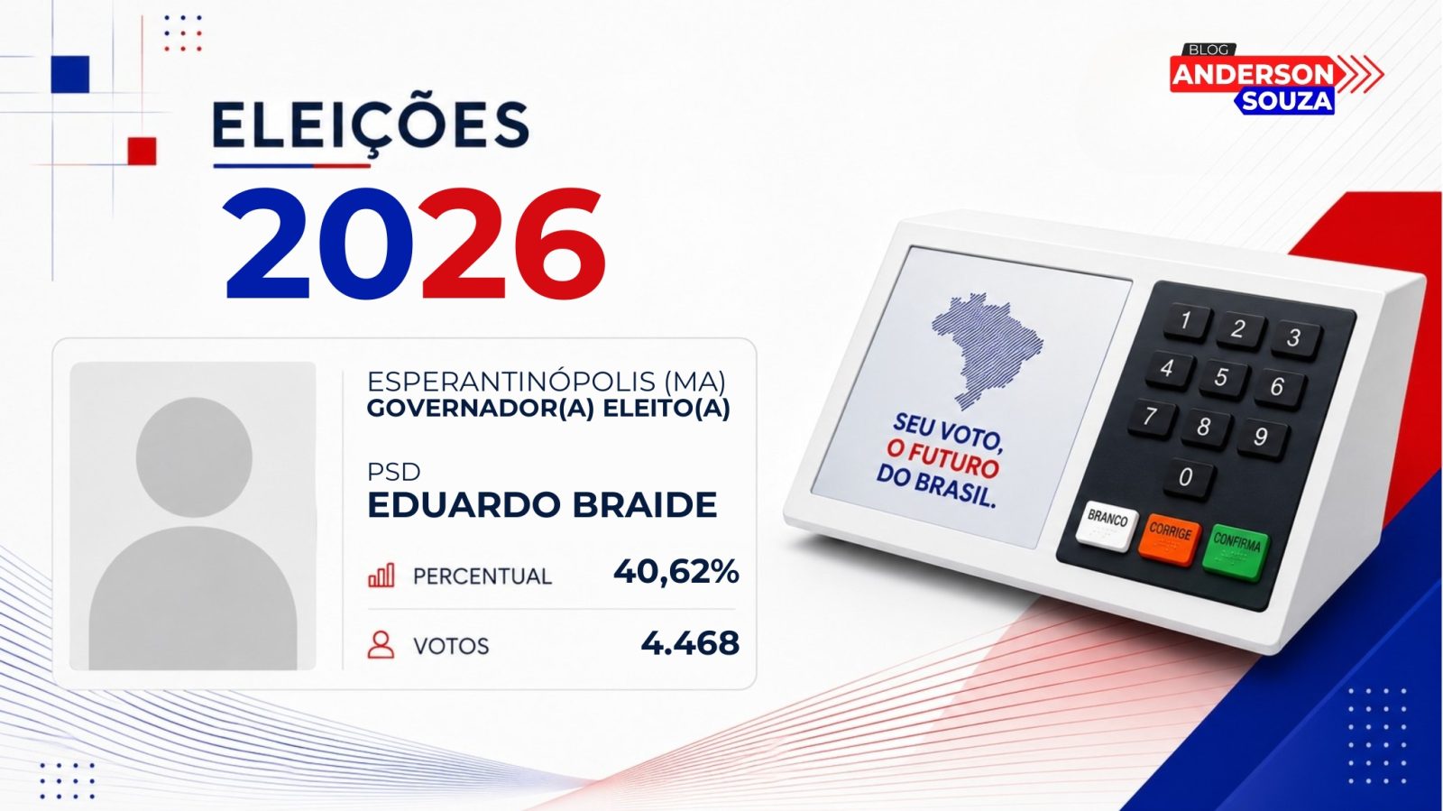 Eduardo Braide · Eleições 2026: Eduardo Braide, do PSD, vence eleição para o Governo de Esperantinópolis no 1º turno