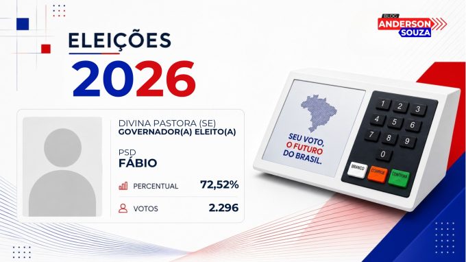 Fábio · Eleições 2026: Fábio, do PSD, é eleito matematicamente para o Governo de Divina Pastora