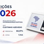 Cleitinho Azevedo · Eleições 2026: Cleitinho Azevedo, do REP, é eleito matematicamente para o Governo de Biquinhas