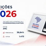 Jhc · Eleições 2026: Jhc, do PSDB, vence eleição para o Governo de Jacaré dos Homens no 1º turno