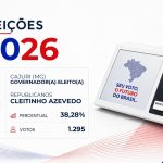 Cleitinho Azevedo · Eleições 2026: Cleitinho Azevedo, do REPUBLICANOS, vence eleição para o Governo de Cajuri no 1º turno