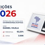 Daniel Vilela · Eleições 2026: Daniel Vilela, do MDB, vence eleição para o Governo de Petrolina de Goiás no 1º turno