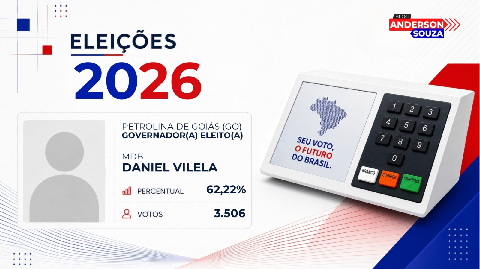 Daniel Vilela · Eleições 2026: Daniel Vilela, do MDB, vence eleição para o Governo de Petrolina de Goiás no 1º turno