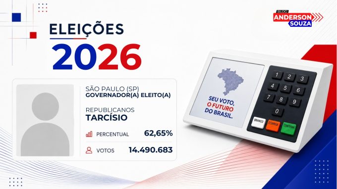 Tarcísio · Eleições 2026: Tarcísio, do REPUBLICANOS, é eleito matematicamente para o Governo de São Paulo